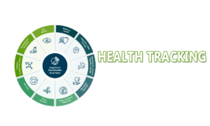 Health Trends 2025